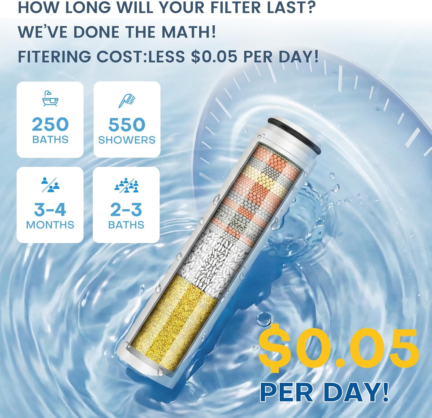 Cobbe Handheld Shower Filter Replacement
