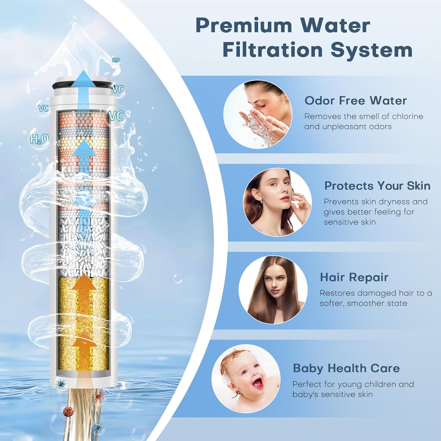 Cobbe Handheld Shower Filter Replacement