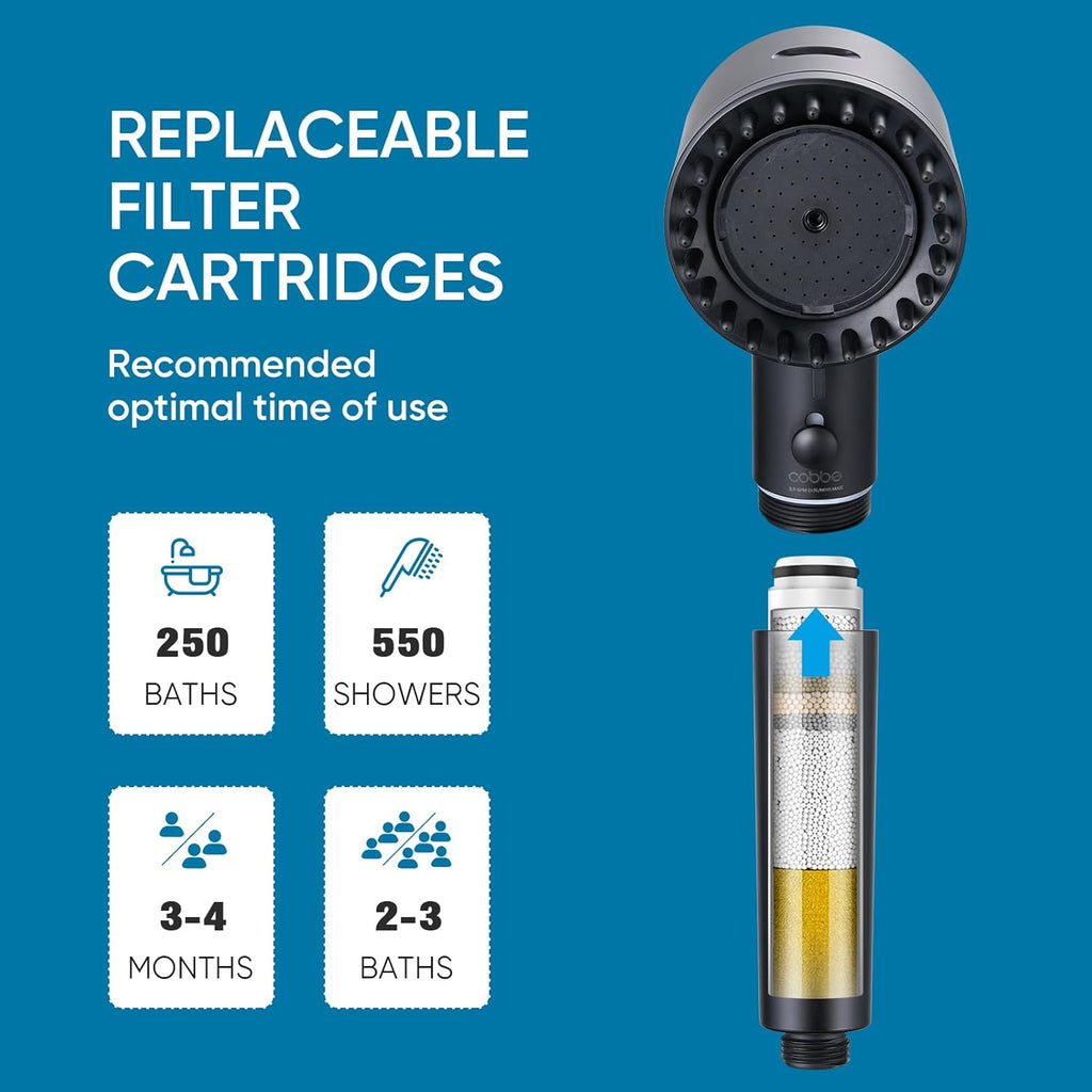 Cobbe Filtered Shower Head