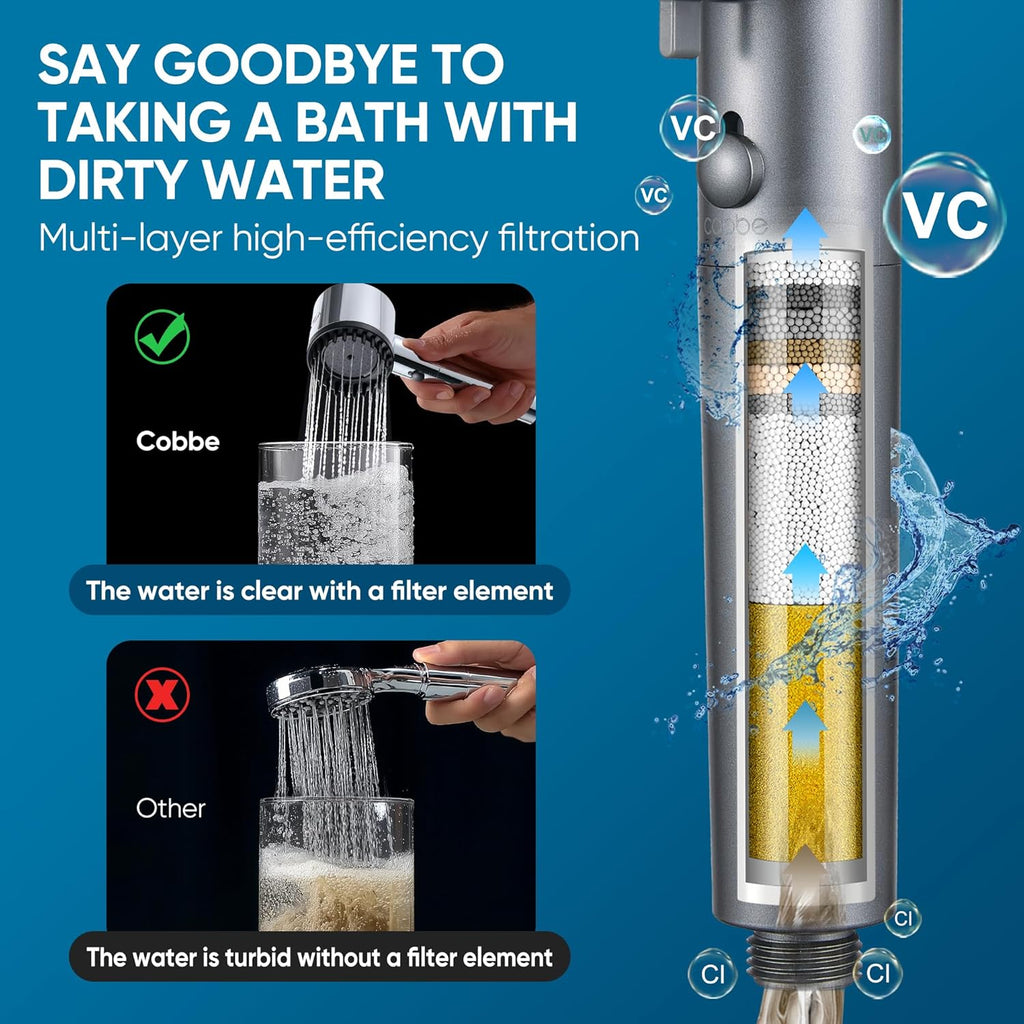 Cobbe Filtered Shower Head