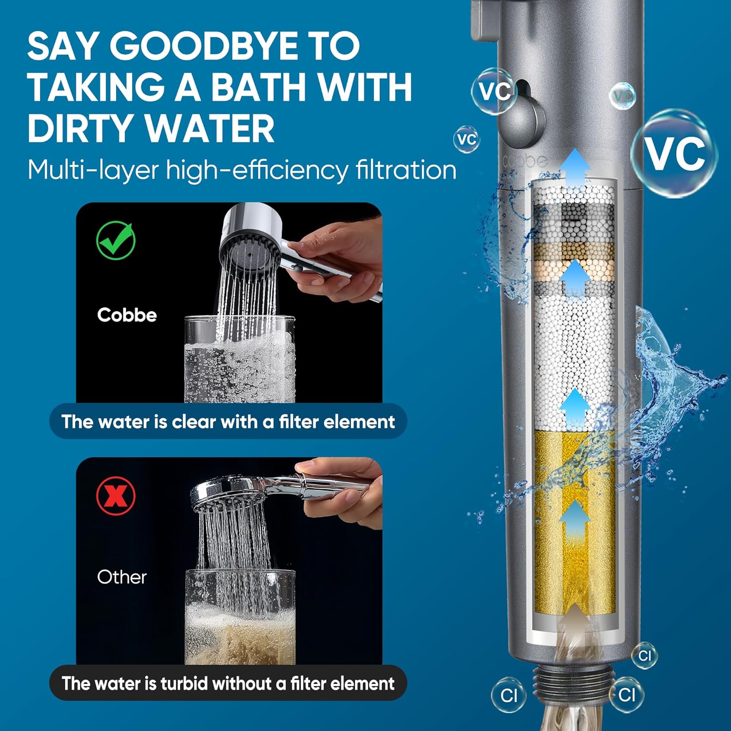 Cobbe Filtered Shower Head
